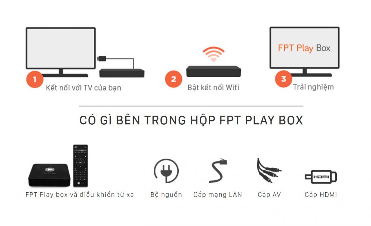 Lắp đặt FPT Play Box S đơn giản