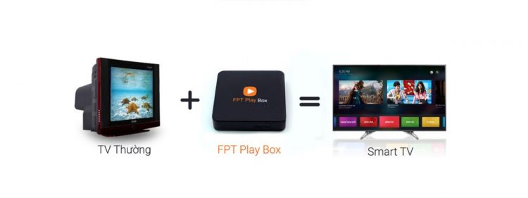 Biến TV thường thành ti vi thông minh với FPT Play Box