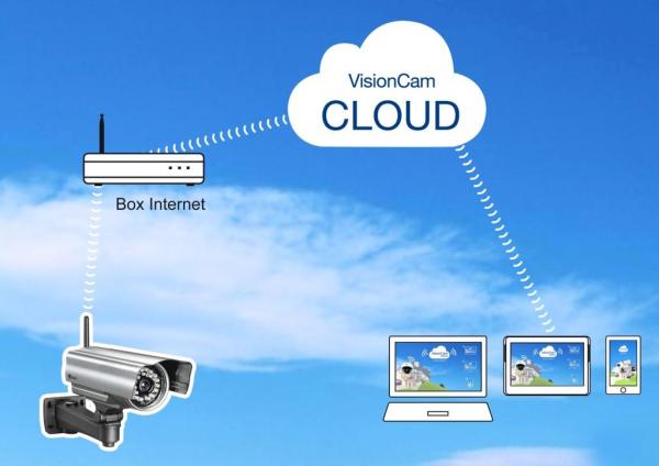 giai phap cloud camera