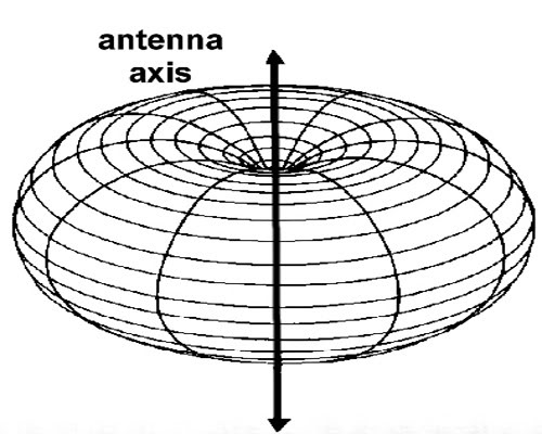 ĐỒ ÁN TỐT NGHIỆP ĐIỆN TỬ Thiết kế mảng anten vi dải tần số  24GHz283034812  doantotnghiepvn