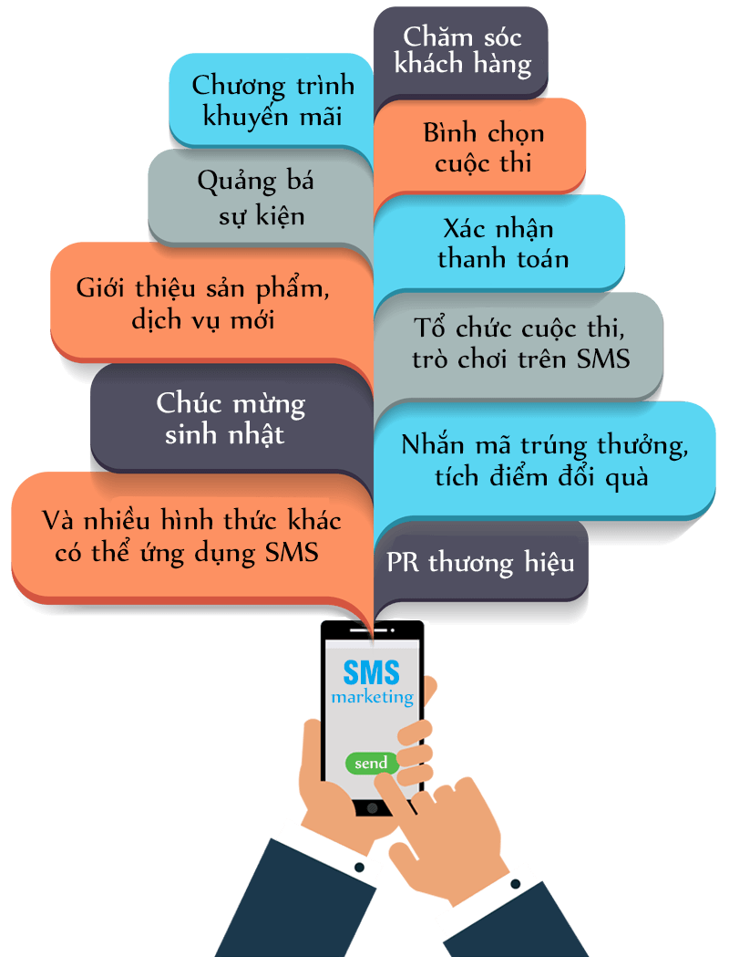 Business mobile phone sms thuong hieu