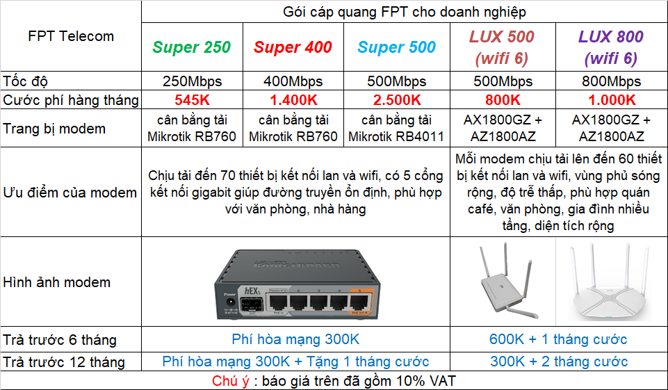 Bảng giá Internet Cáp Quang Doanh Nghiệp, Quán Cafe, Quán Game Hà Nội
