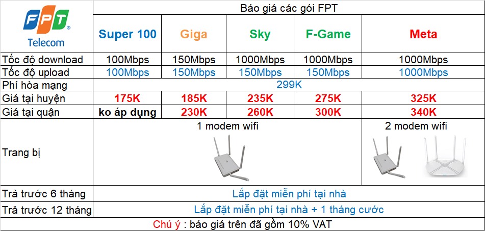 Bảng gói cước internet FPT 2024 phí hòa mạng