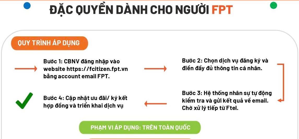 dac quyen fcitizen