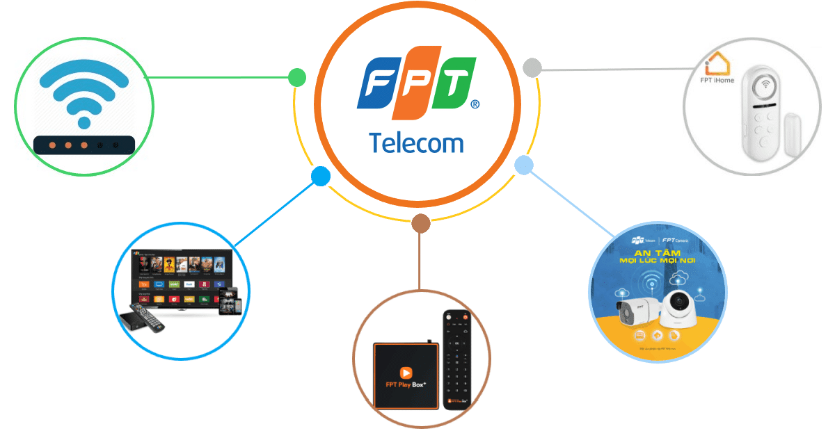 Dịch vụ lắp camera tại nhà của fpt camera