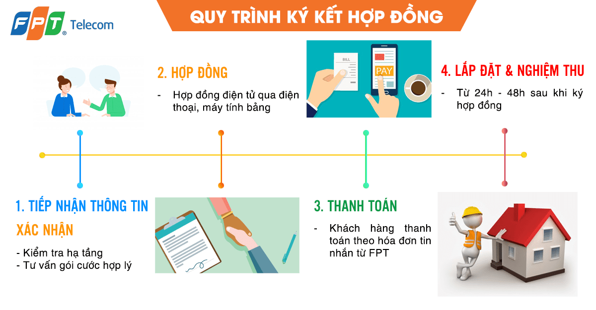 quy dinh ky HD