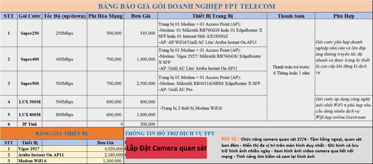 lap mang fpt xa dau tieng tp ho chi minh giai phap ket noi hoan hao cho cong dong dia phuong 68f35756717ad