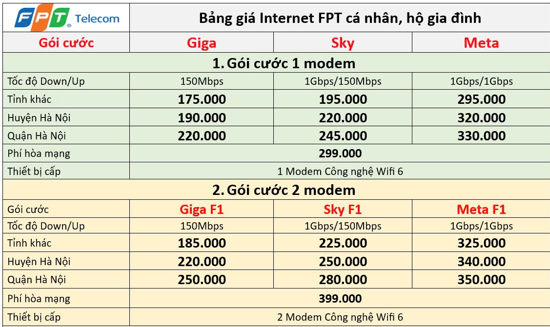 Lắp Mạng Wifi FPT xã Đông Anh, TP Hà Nội - Giải Pháp Kết Nối Internet Chất Lượng Cao Và Ưu Đãi Hấp Dẫn Lắp Mạng Wifi FPT xã Đông Anh, TP Hà Nội - Giải Pháp Kết Nối Internet Chất Lượng Cao Và Ưu Đãi Hấp Dẫn