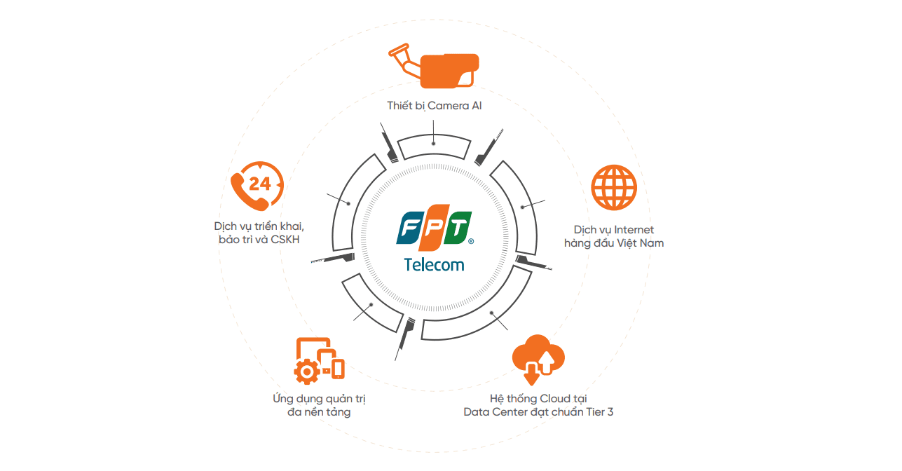 so sanh chi phi lap camera fpt voi camera trung quoc camera khong ro nguon goc 694526a0eeaea