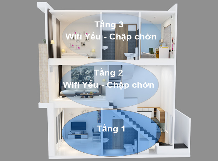  Giải pháp WiFi cho doanh nghiệp vừa và nhỏ – Phủ sóng mạnh, bảo mật cao