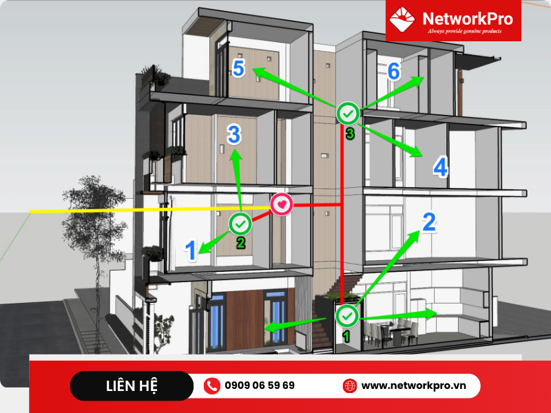  Giải pháp WiFi cho doanh nghiệp vừa và nhỏ – Phủ sóng mạnh, bảo mật cao