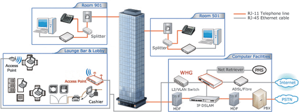  H1: Tư vấn hệ thống mạng cho nhà nhiều tầng tại Hà Nội