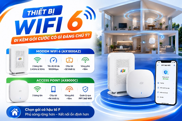 Lắp Mạng FPT Không Dây – Wifi 6/7 Tại Nhà 2026