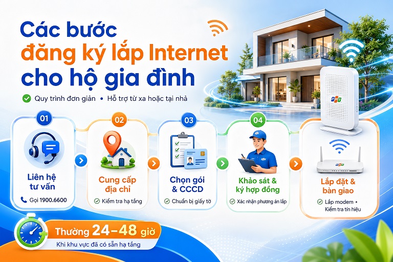 Lắp Mạng FPT Không Dây – Wifi 6/7 Tại Nhà 2026